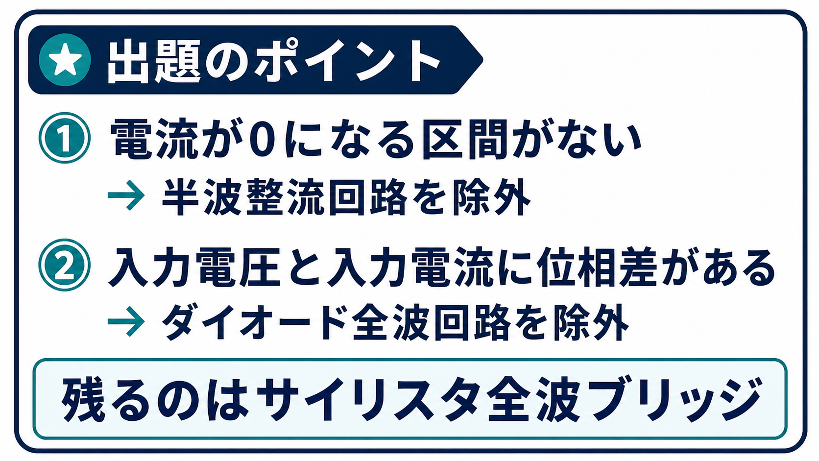 入力電流波形から半波整流とダイオード全波を除外しサイリスタ全波ブリッジを選ぶ要点