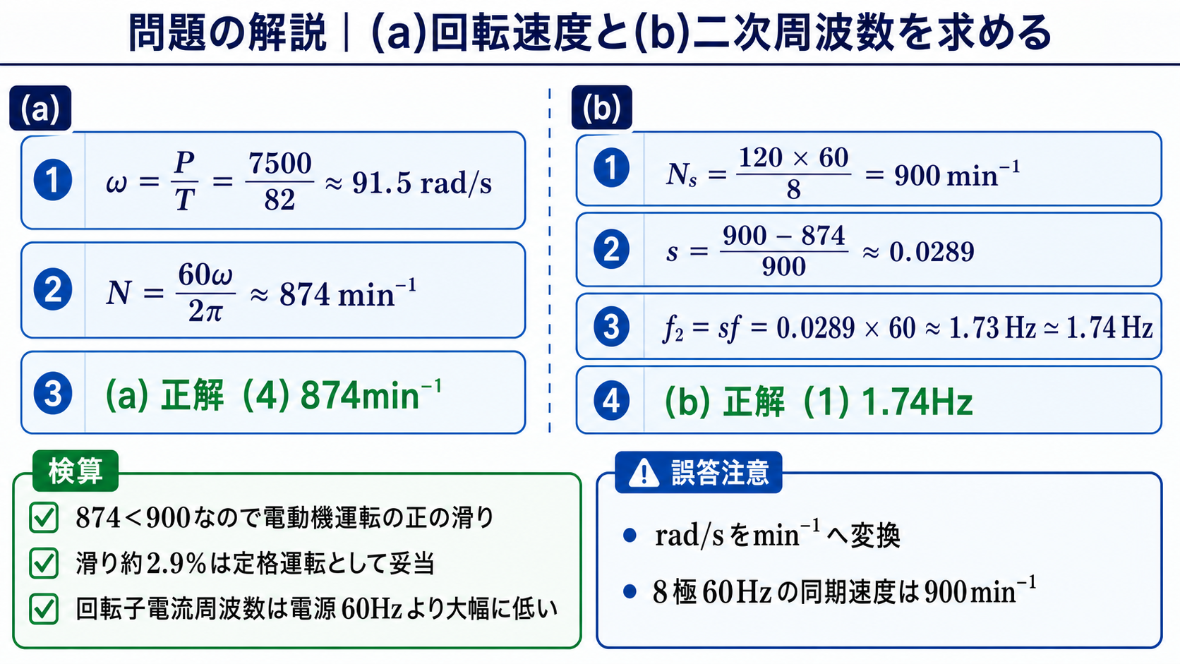 平成20年度機械B問題15で回転速度874毎分を正解4、二次周波数1.74ヘルツを正解1と導く計算
