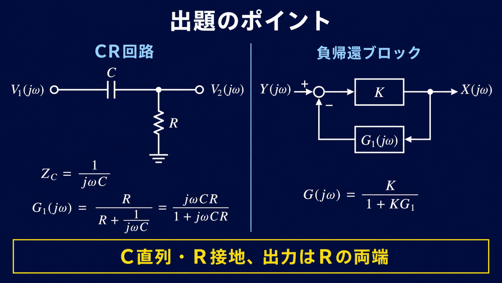 コンデンサ直列・抵抗接地で出力を抵抗両端から取るCR回路と、K・G1の負帰還ブロック図