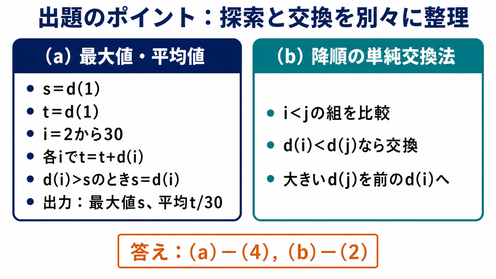最大値と平均値の探索手順および降順の単純交換法の要点