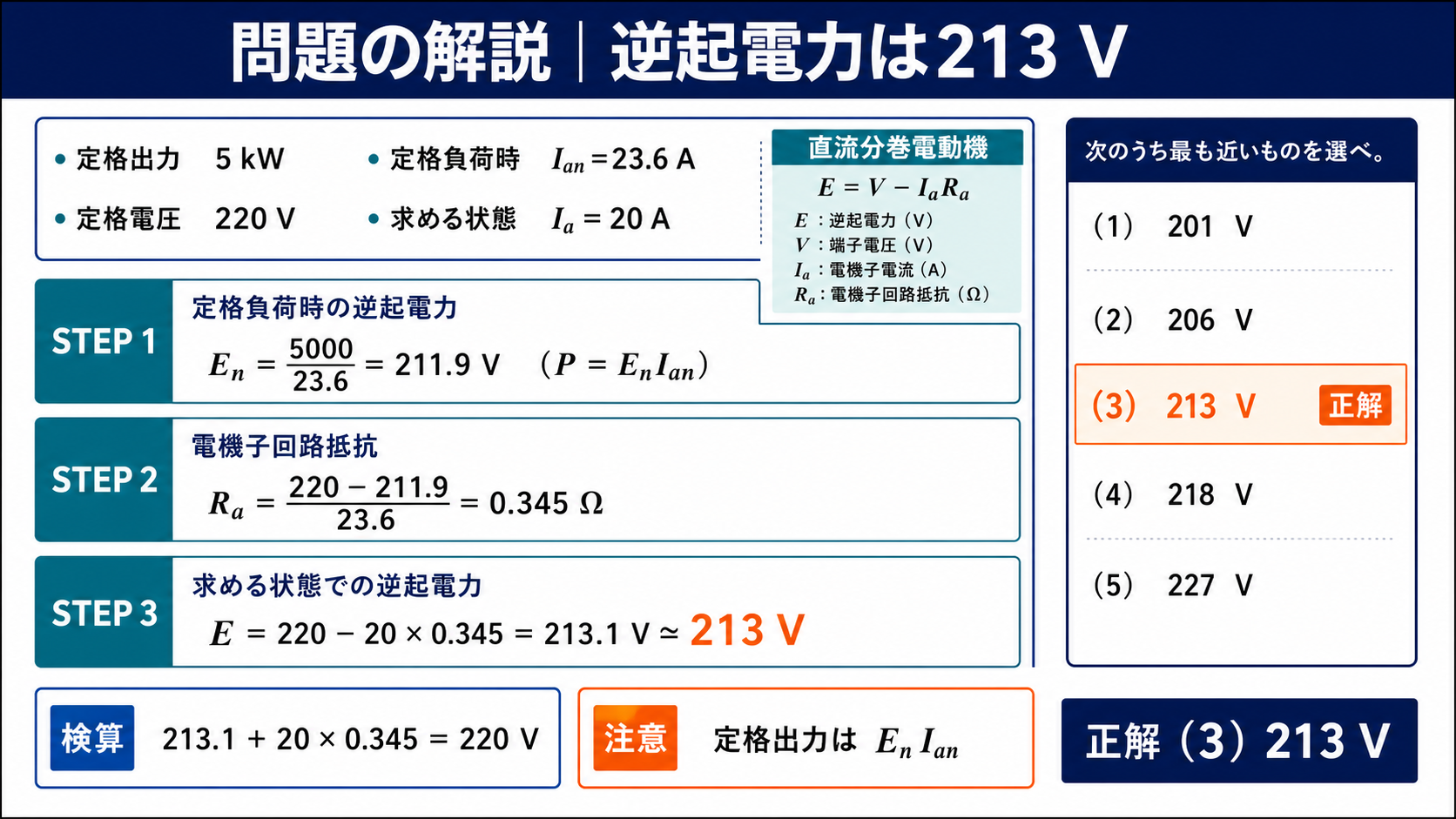 直流分巻電動機の逆起電力を213ボルトと求め選択肢3を示す問題解説
