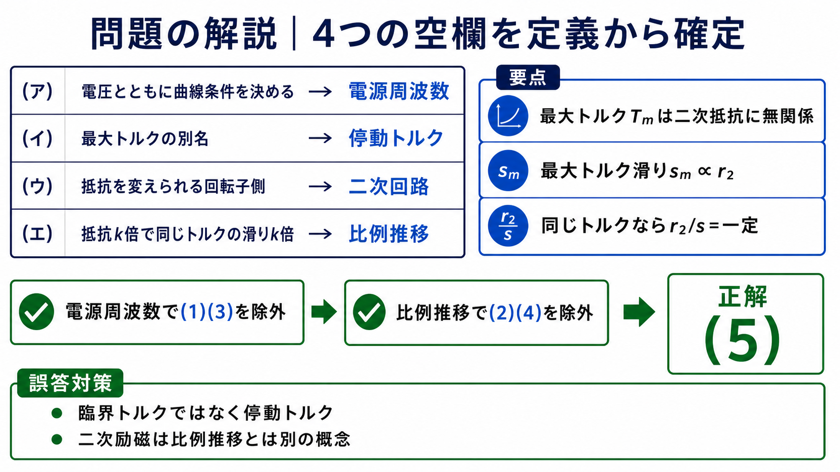 平成20年度機械A問題3の空欄を電源周波数、停動トルク、二次回路、比例推移と確定し正解5を導く表