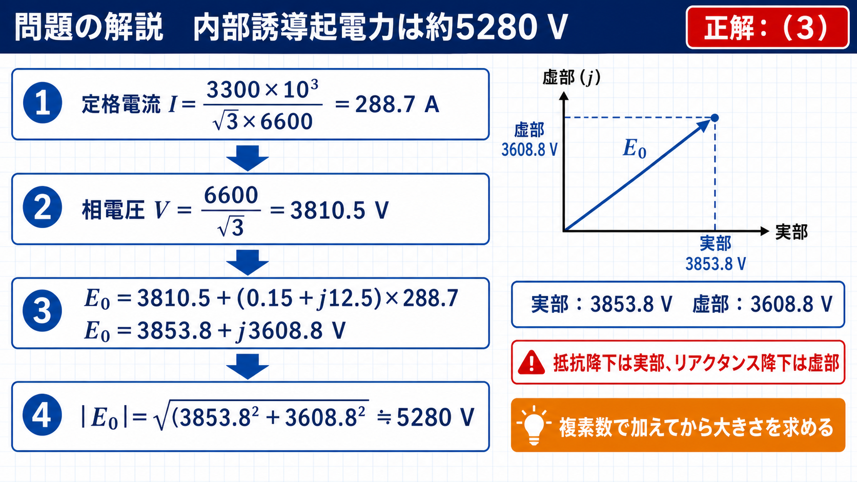 平成20年機械A問題5の内部誘導起電力約5280ボルトと正解3を示す図