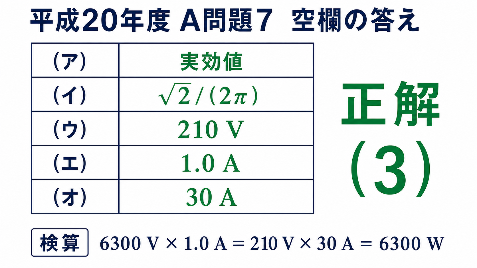 平成20年度機械A問題7の空欄解答、ア実効値、イ平方根2割る2パイ、ウ210ボルト、エ1.0アンペア、オ30アンペア、正解3