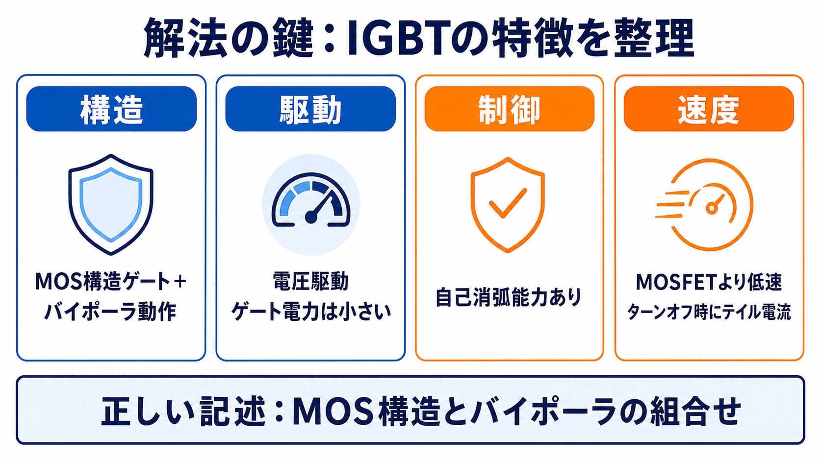 IGBTの構造、電圧駆動、自己消弧能力、MOSFETとの速度比較