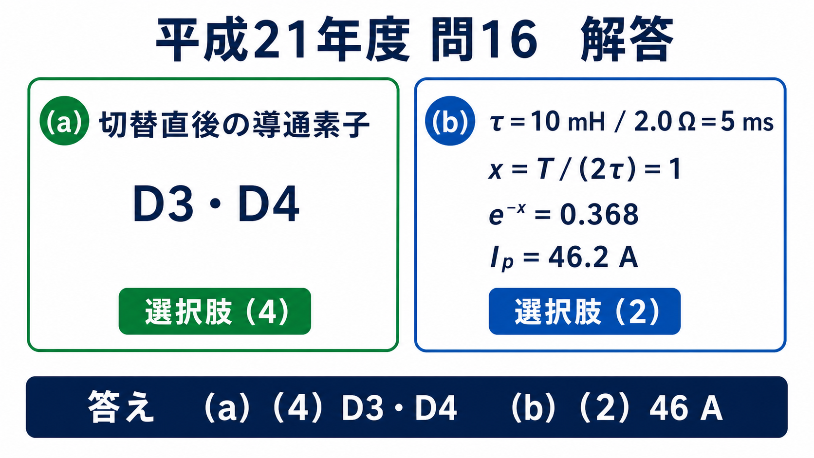 平成21年度機械B問題16、導通素子D3とD4は選択肢4、ピーク電流46Aは選択肢2