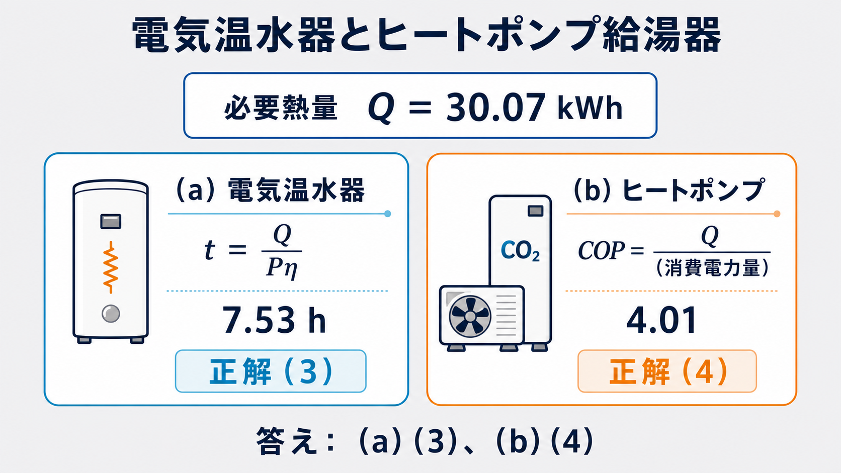 電気温水器の正解3とヒートポンプ給湯器の正解4をまとめた解答図