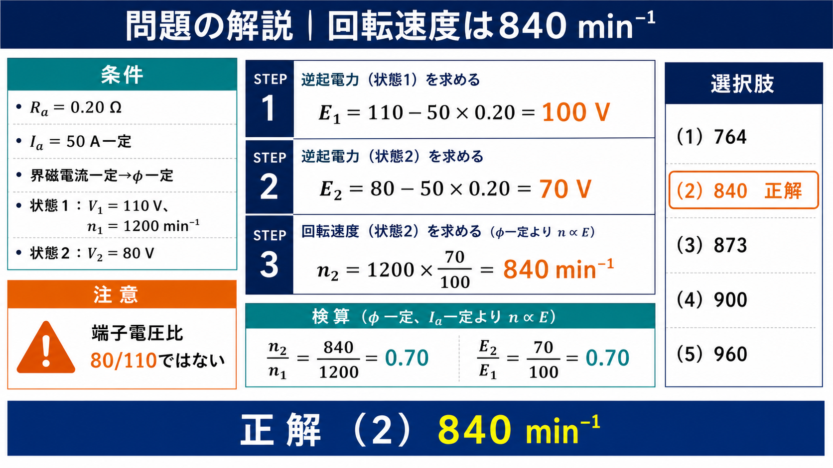 逆起電力比70対100から他励電動機の回転速度840毎分を求める問題解説