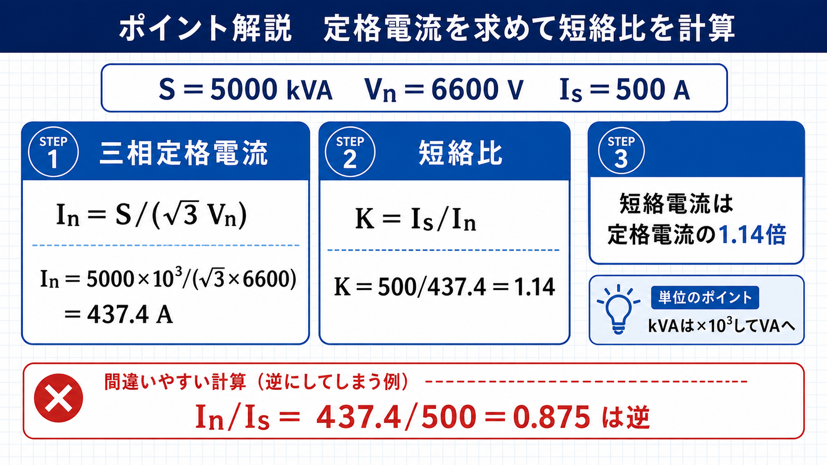 定格容量5000キロボルトアンペアと定格電圧6600ボルトから定格電流と短絡比を求める図