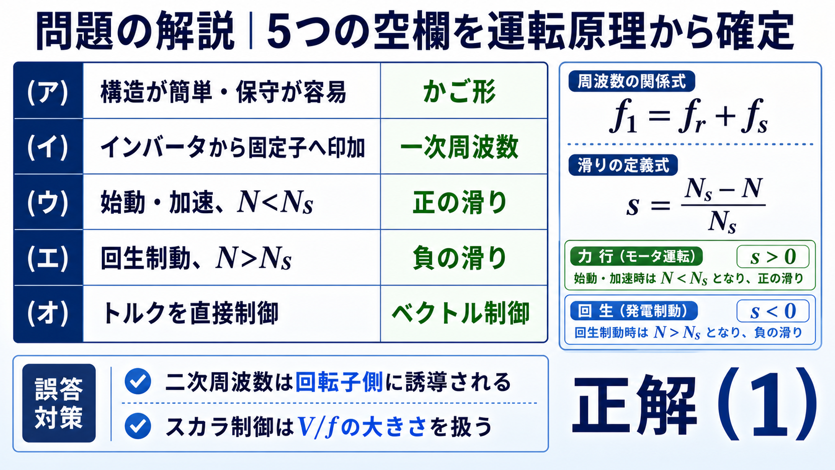 平成21年度機械A問題6の空欄をかご形、一次周波数、正の滑り、負の滑り、ベクトル制御と確定し正解1を導く表