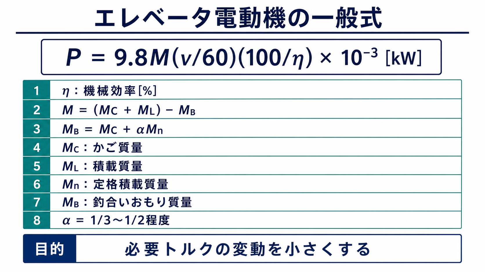 エレベータ電動機の一般式、百分率効率、かご質量、積載質量、定格積載質量、釣合いおもり質量の記号を厳密に区別した図