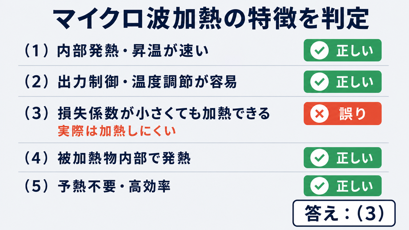 マイクロ波加熱の五つの記述を正誤判定し3を誤りと示す解答図