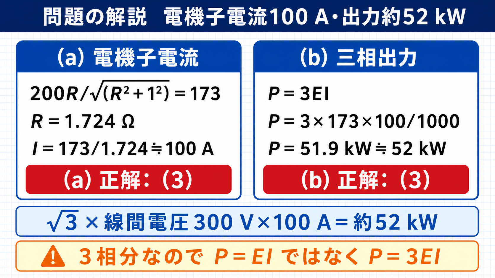 平成22年機械B問題15の電機子電流100アンペアと出力約52キロワットおよび正解を示す図