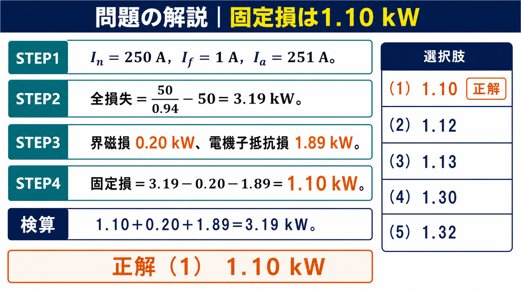 分巻発電機の固定損を1.10キロワットと求め選択肢1を示す問題解説