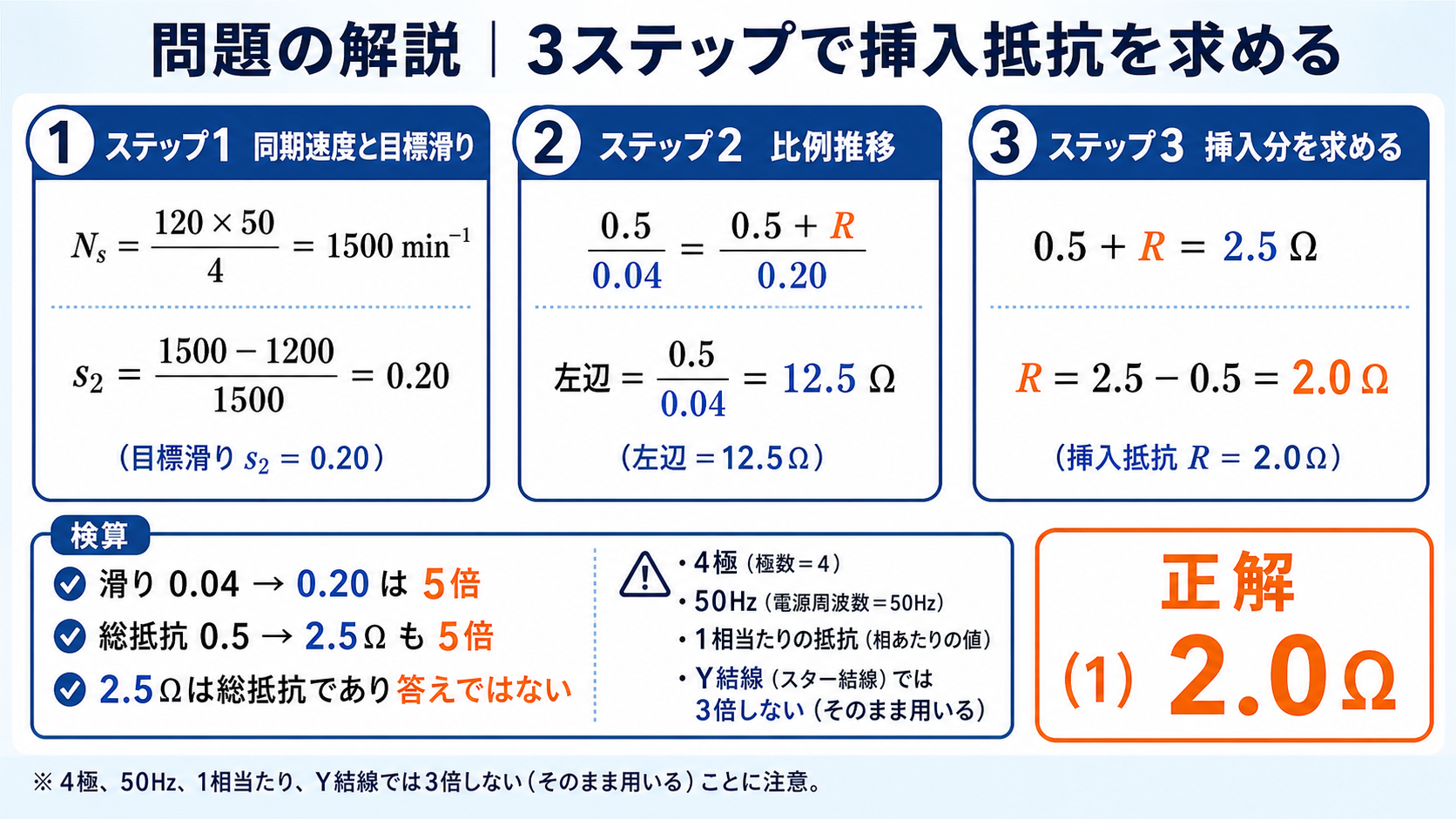 平成22年度機械A問題4で同期速度1500毎分、目標滑り0.20、比例推移から挿入抵抗2.0オームを導く計算