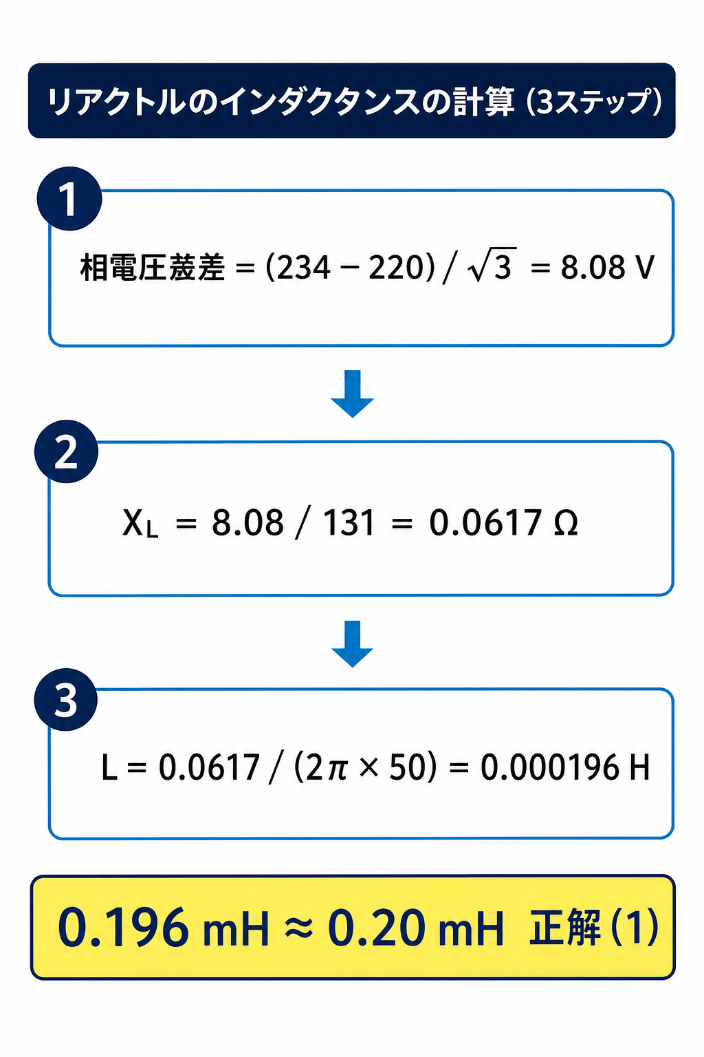 相電圧差8.08ボルトからリアクタンス0.0617オームとインダクタンス0.196ミリヘンリーを求める三段階計算