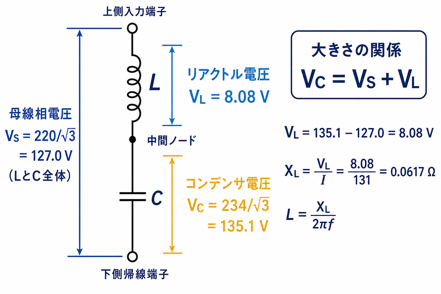 母線相電圧は直列LC全体、リアクトル電圧はL両端、コンデンサ電圧はC両端に対応する一相等価図