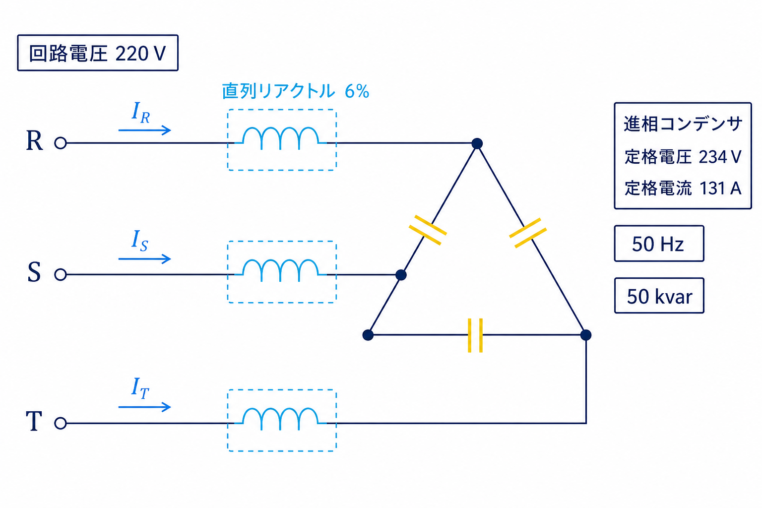 三相各線の6パーセント直列リアクトルとデルタ接続進相コンデンサの回路図