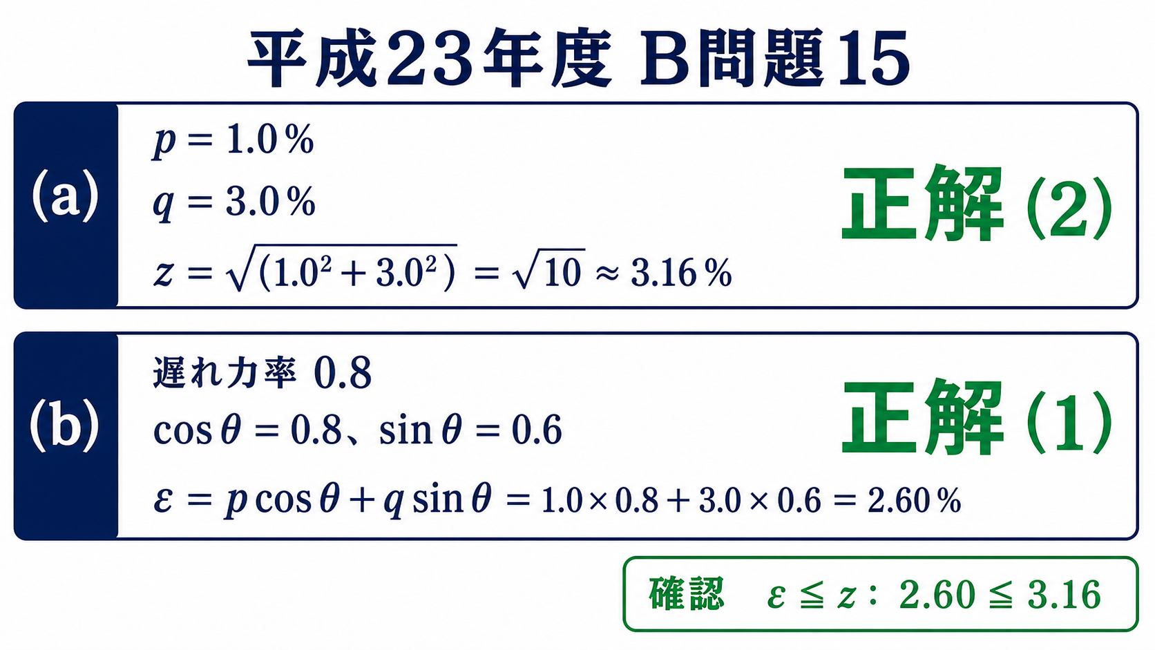 平成23年度機械B問題15の解答まとめ、百分率インピーダンス降下3.16パーセントで正解2、電圧変動率2.60パーセントで正解1