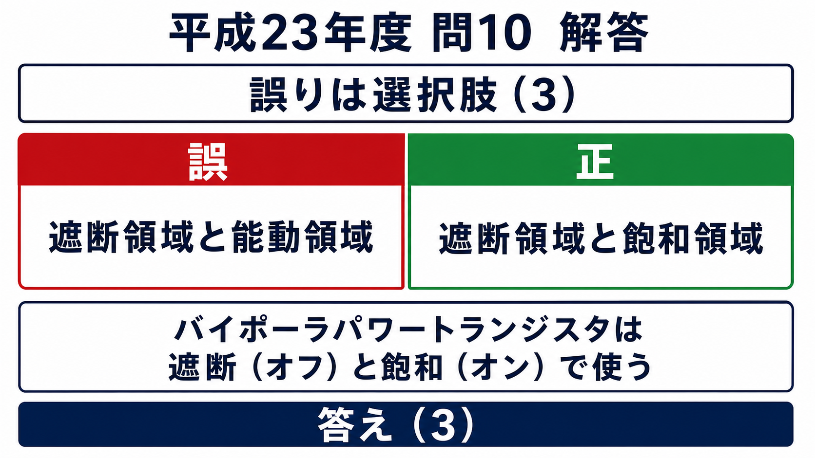 平成23年度機械A問題10、能動領域ではなく飽和領域が正しく答えは選択肢3