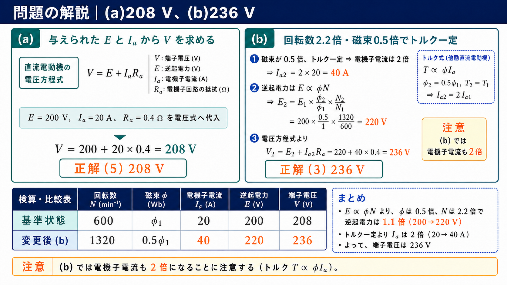 他励直流電動機の電機子電圧をaで208ボルト、bで236ボルトと求める問題解説
