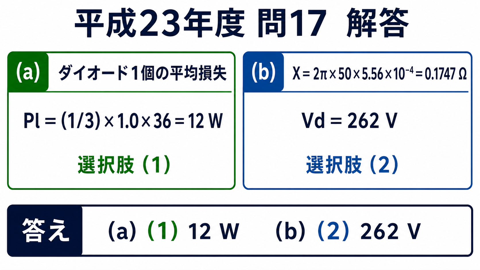 平成23年度機械B問題17、ダイオード損失12Wは選択肢1、出力電圧262Vは選択肢2