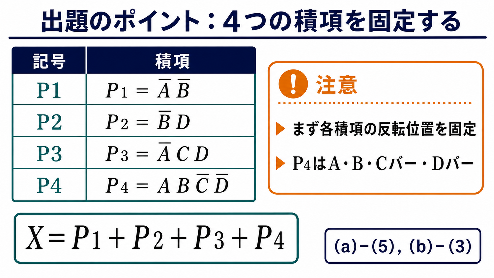 論理式Xを構成するP1からP4の4つの積項一覧
