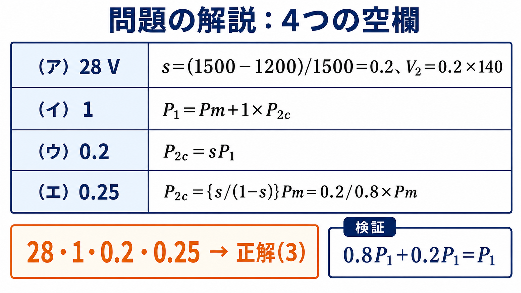 平成23年度機械A問題3の空欄を28ボルト、1、0.2、0.25で埋める表
