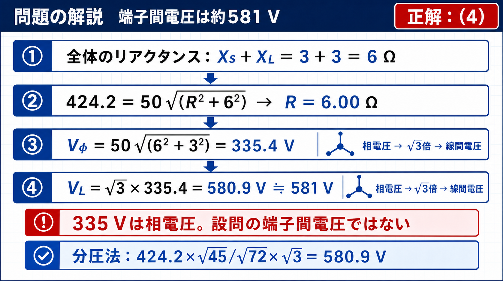 平成23年機械A問題4で同期発電機の端子間電圧約581ボルトと正解4を示す図