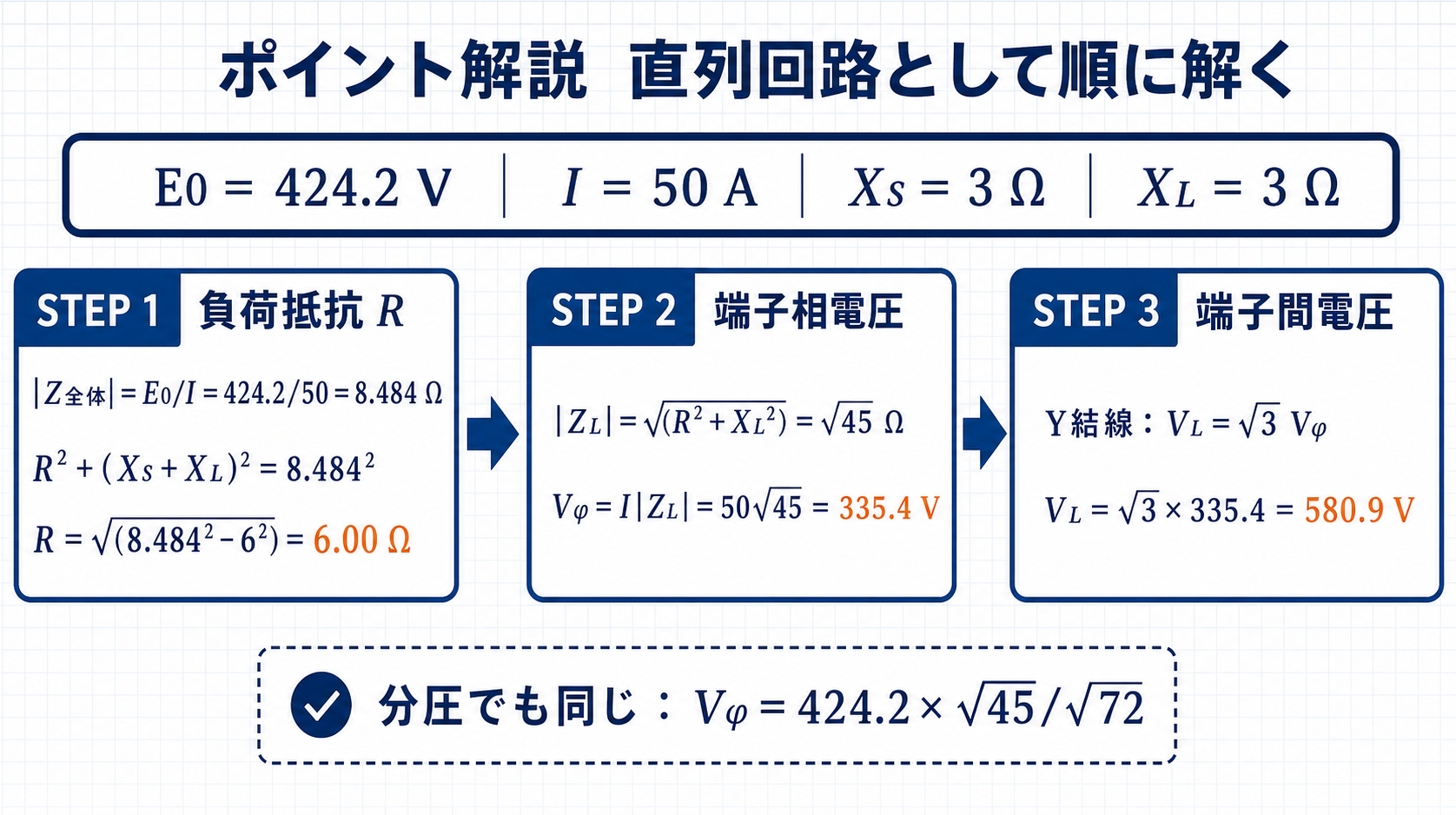 負荷抵抗6オームと端子相電圧335.4ボルトおよび線間電圧580.9ボルトの計算図