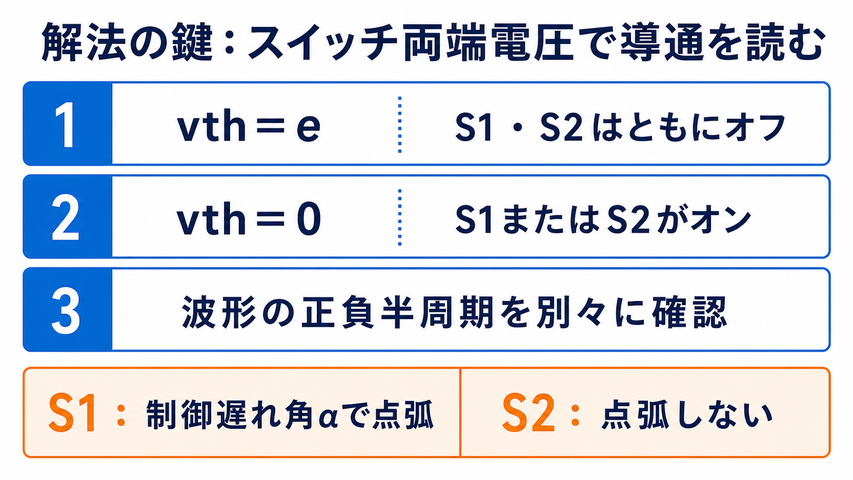 スイッチ両端電圧vthがeまたは0のときのサイリスタ導通状態の読み方