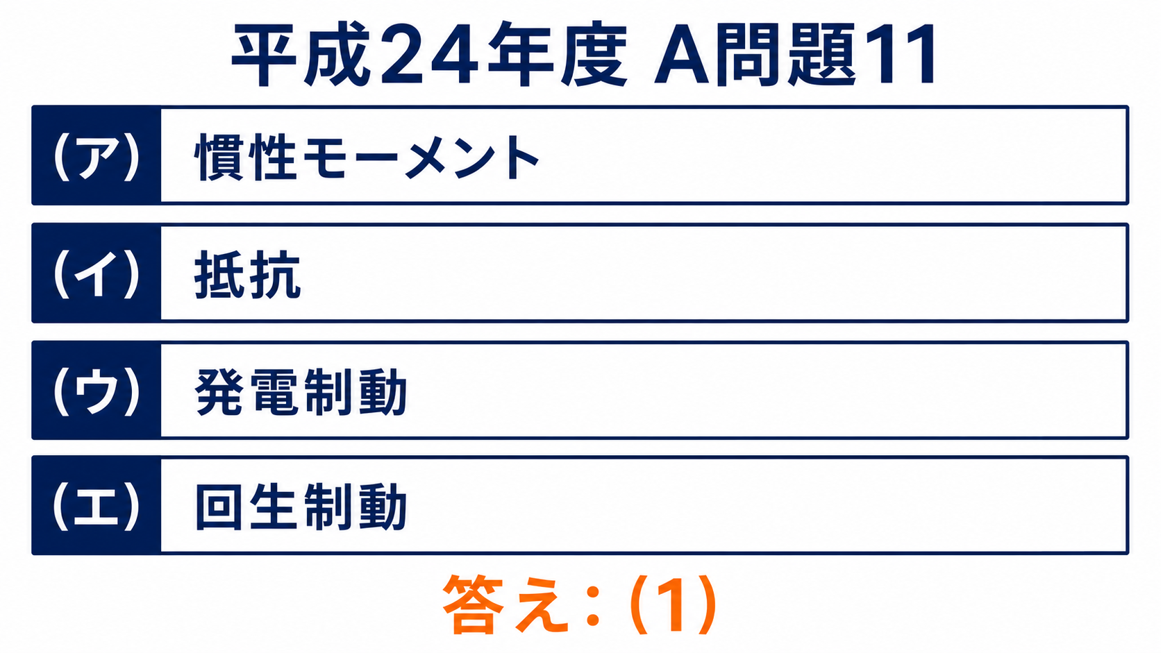 平成24年度A問題11の空欄を慣性モーメント、抵抗、発電制動、回生制動として答え1とする図
