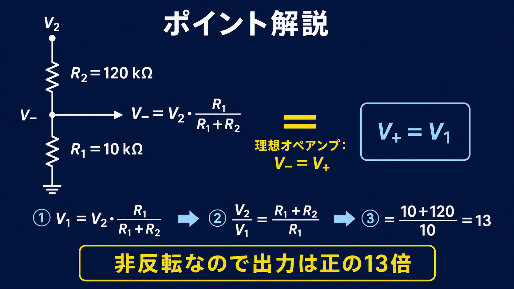 V2からR2とR1で接地へ至る分圧回路と、理想オペアンプのV-=V+=V1から電圧比13を求める図