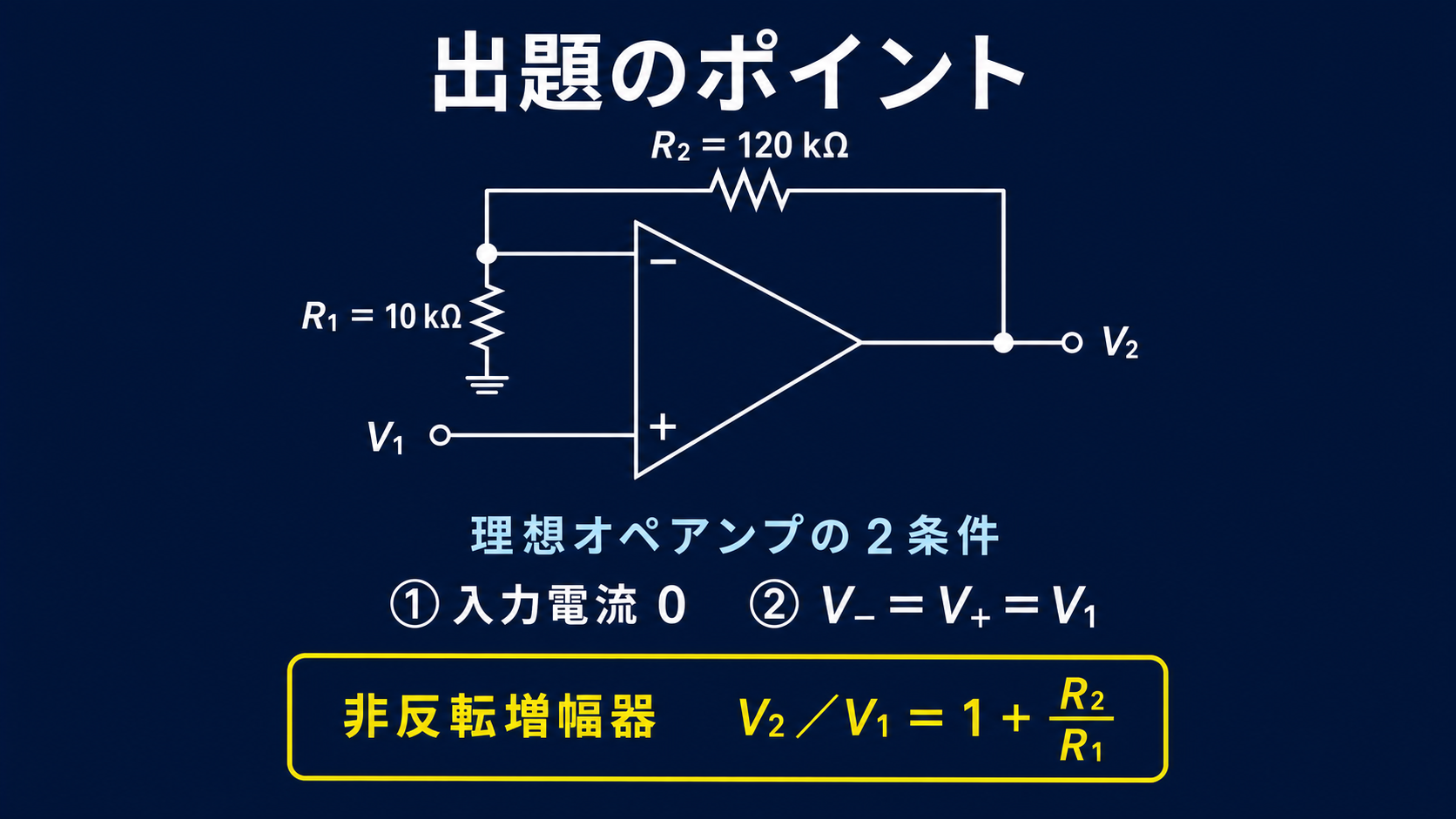 V1を非反転入力へ加え、出力からR2、反転入力からR1を介して接地する非反転オペアンプ回路