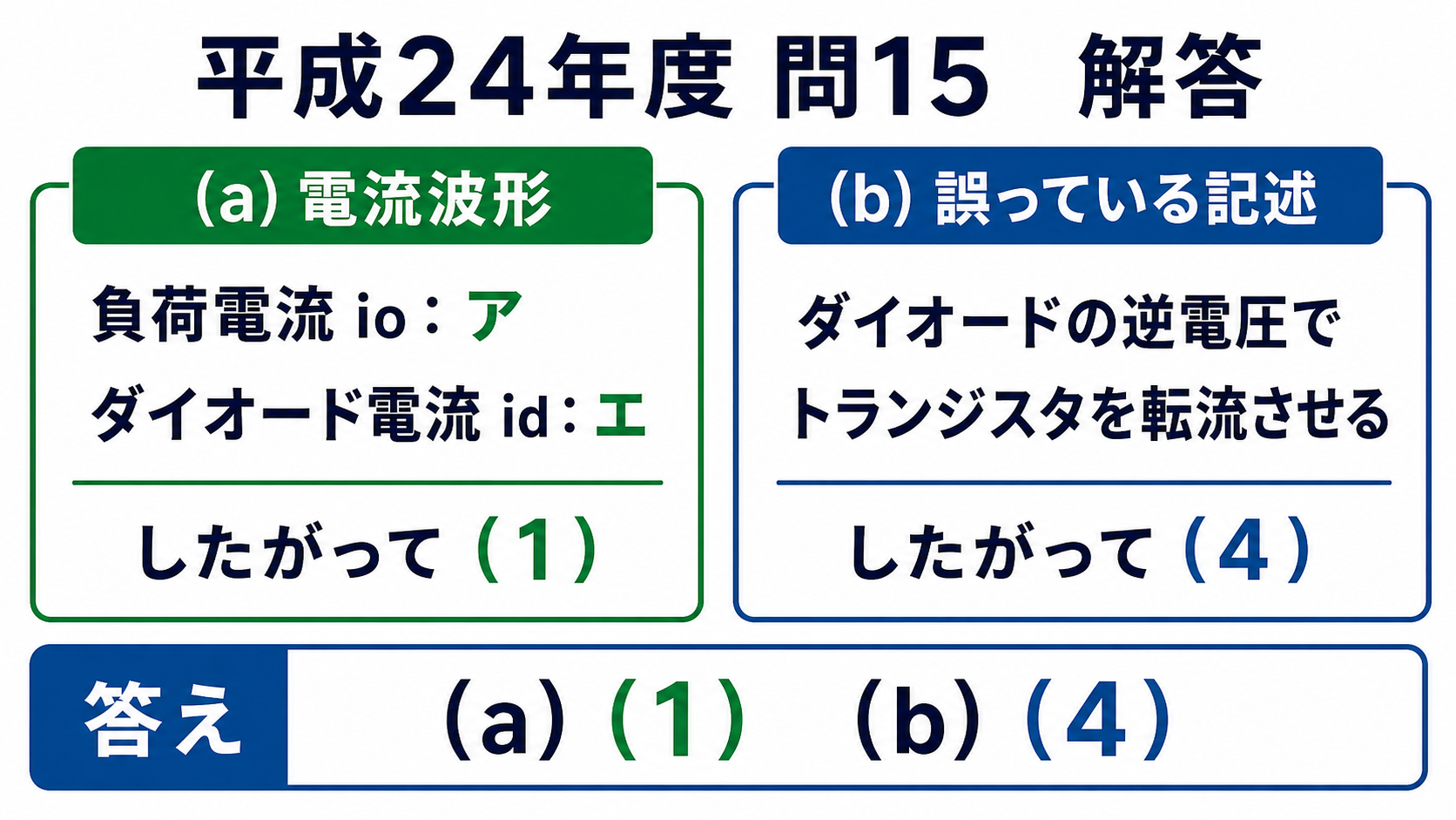 平成24年度機械B問題15の解答、負荷電流ア、直流電流エ、誤りは選択肢4
