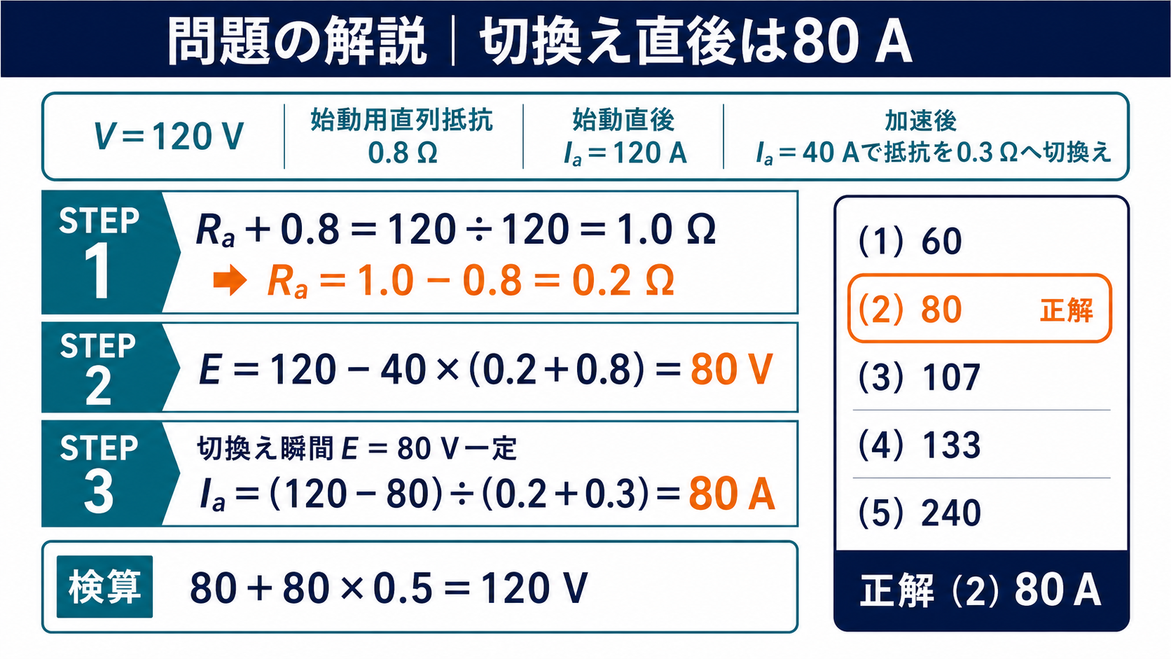 電機子抵抗0.2オーム、逆起電力80ボルト、切換え直後電流80アンペアを求める問題解説