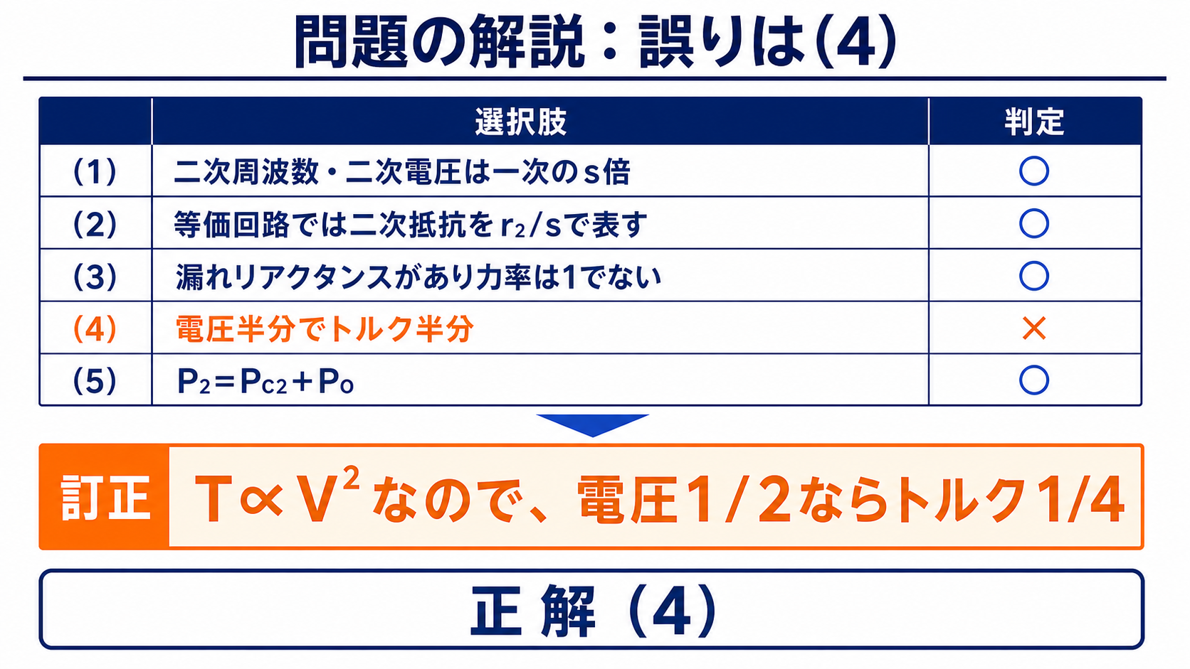 平成24年度機械A問題3の選択肢を検証し電圧半分でトルク半分とする記述を誤りと示す表