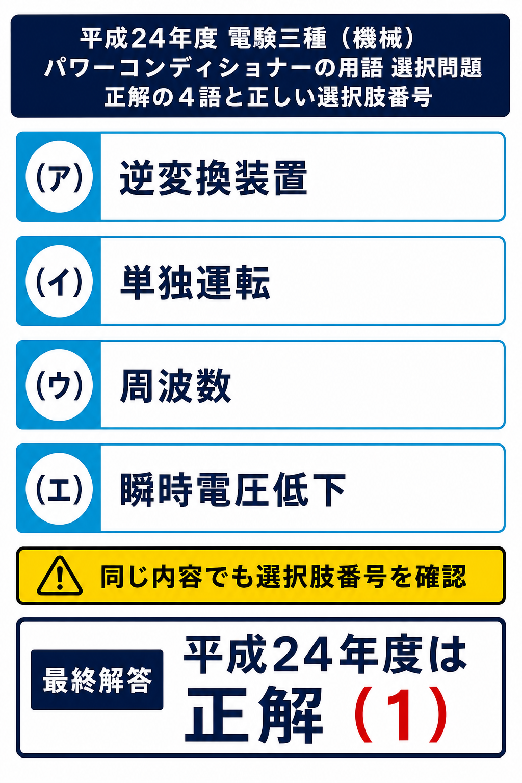 逆変換装置、単独運転、周波数、瞬時電圧低下の空欄と平成24年度の正解1を示した図