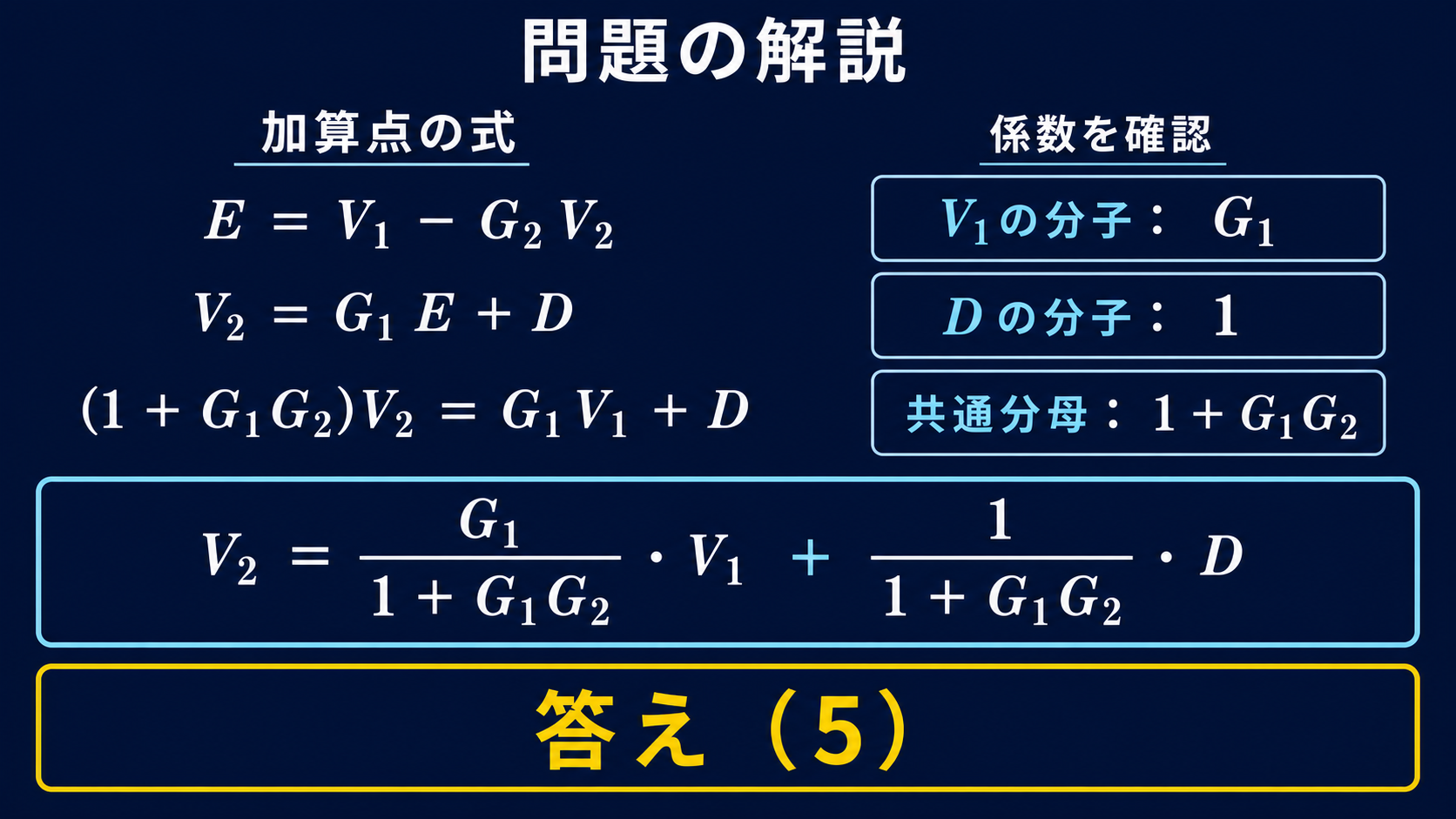 平成25年度機械A問題13の式を整理し、V1の分子G1、Dの分子1、共通分母1+G1G2から選択肢5と示す図