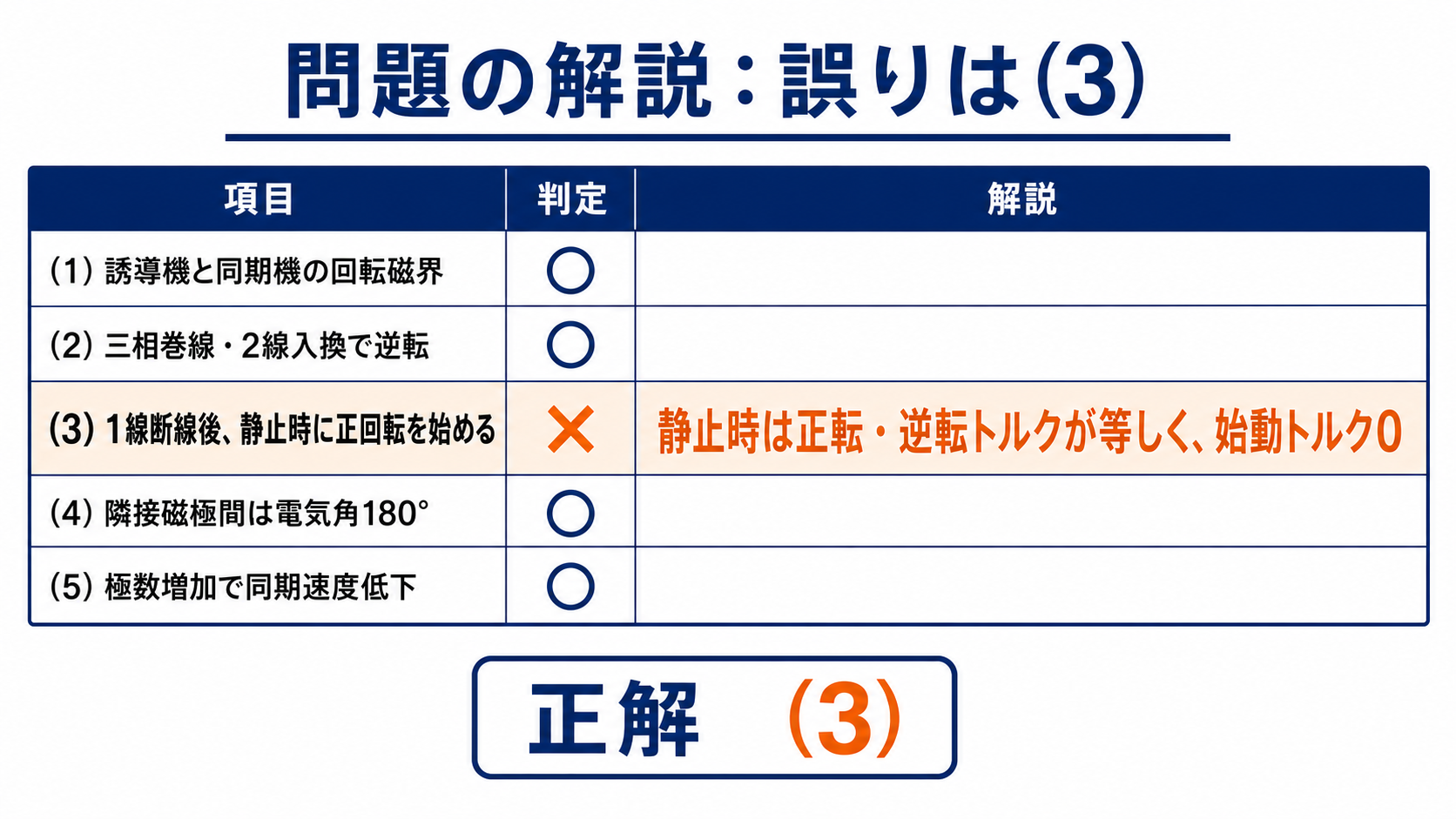平成25年度機械A問題3の選択肢を検証し静止時に正回転を始める記述を誤りと示す表