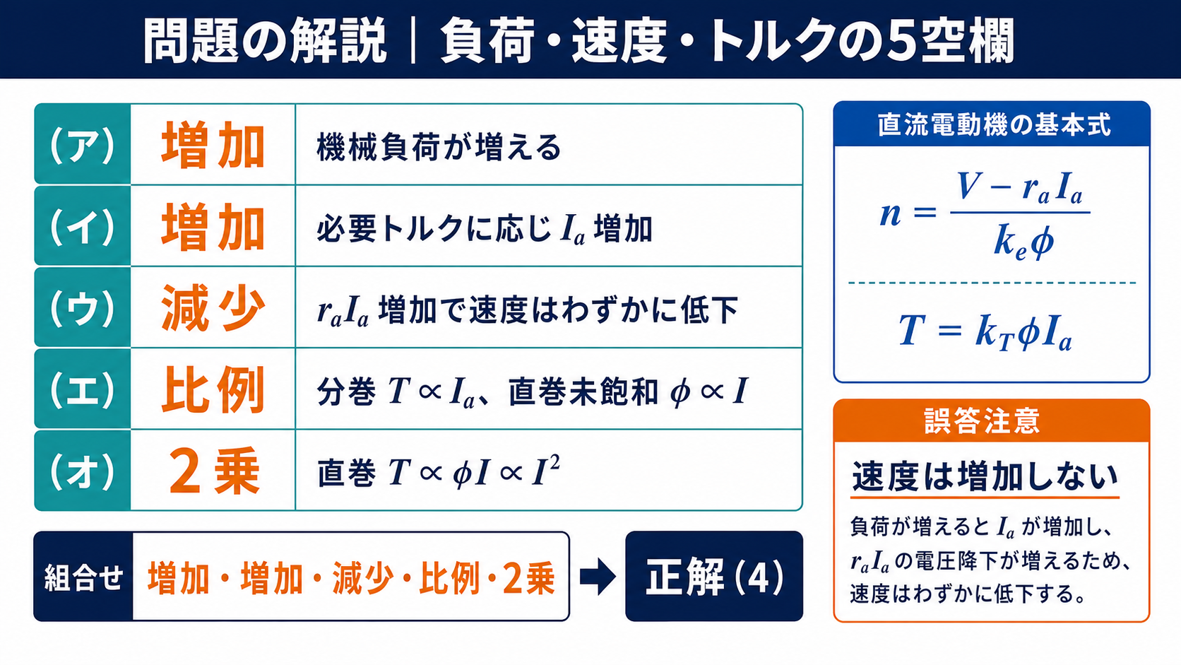 負荷と速度とトルクの5空欄を増加、増加、減少、比例、2乗と確定する問題解説