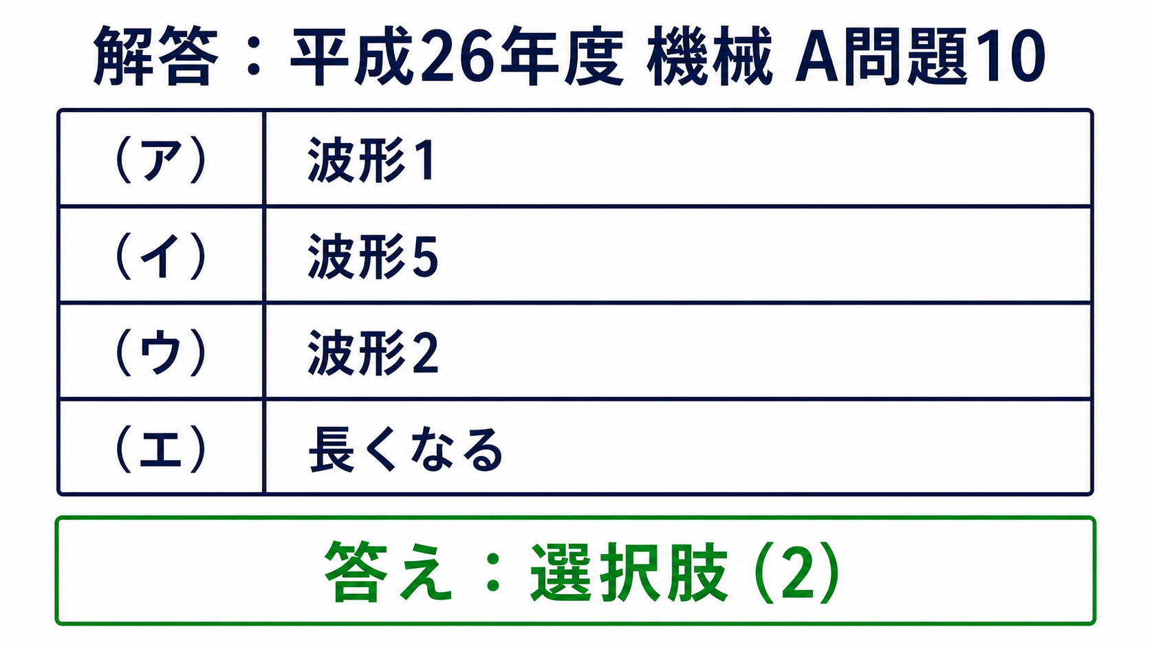 平成26年度機械A問題10の波形1、波形5、波形2、長くなるの空欄解答