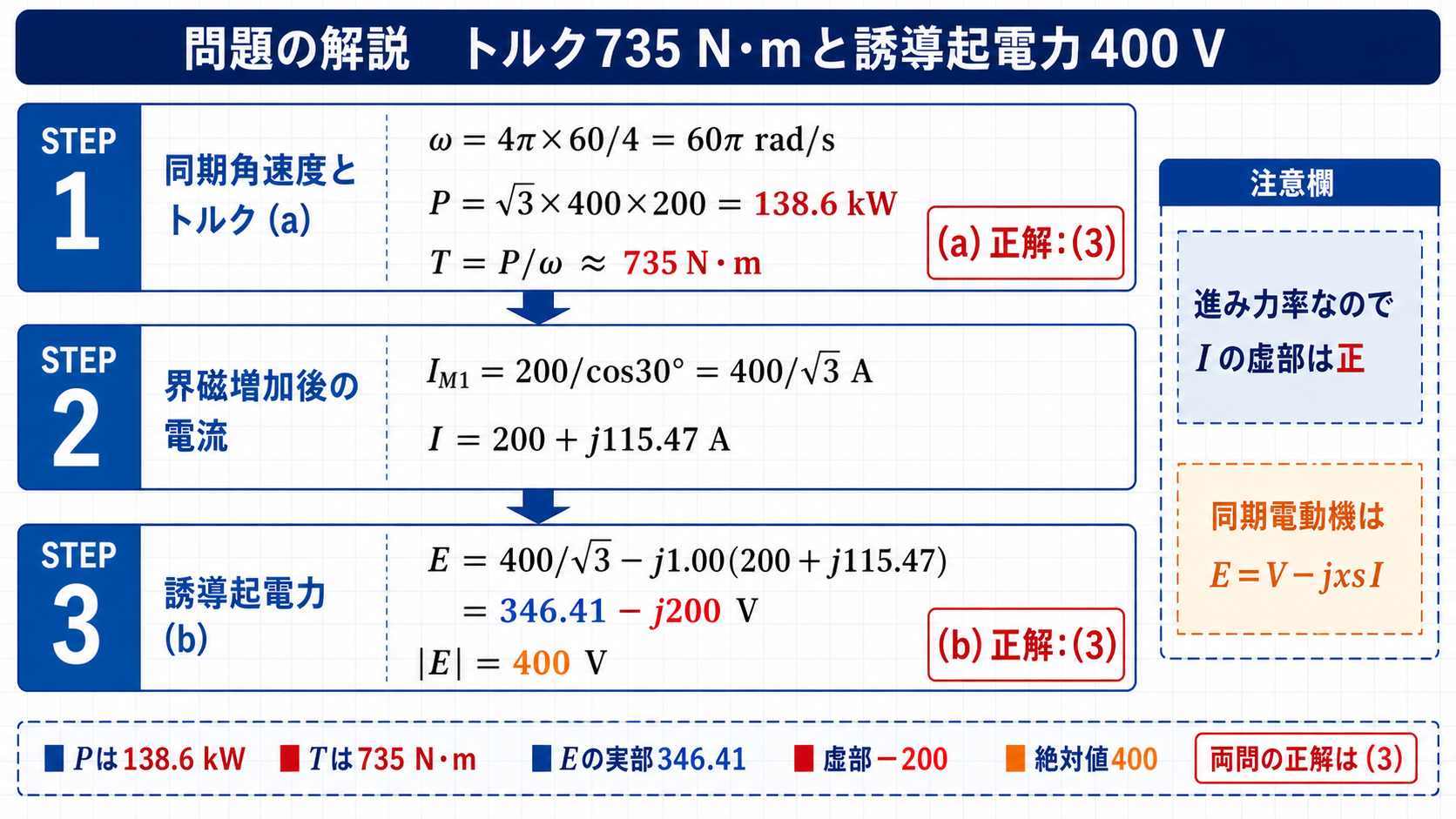 平成26年機械B問題15の同期角速度、トルク、誘導起電力の計算図