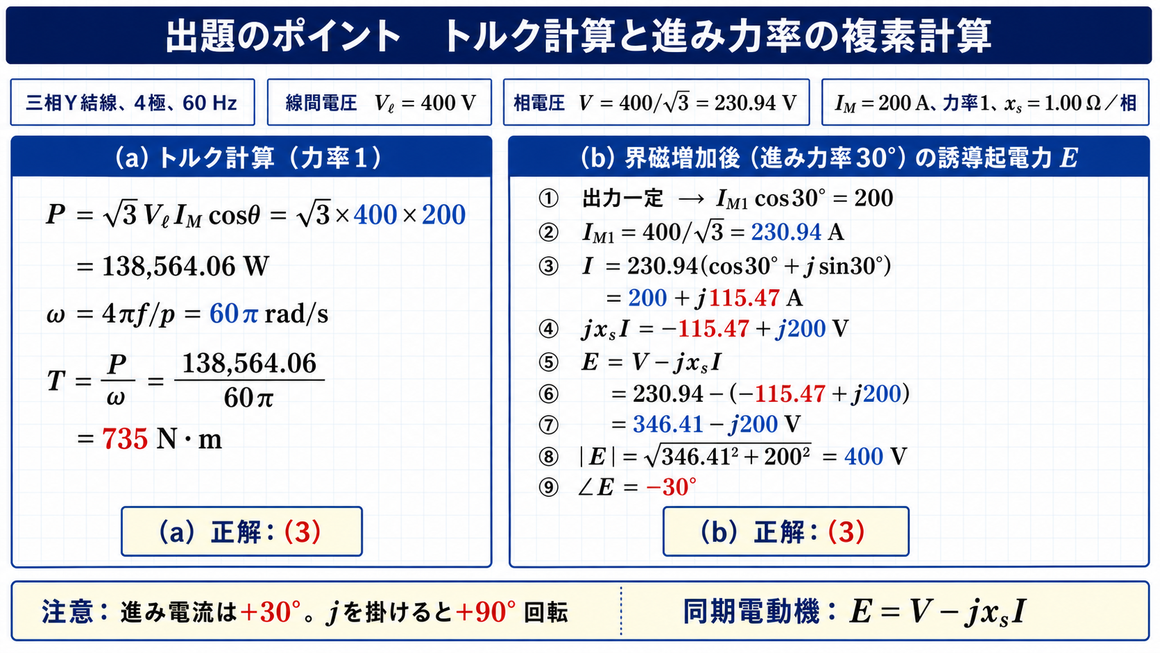 同期電動機のトルク735ニュートンメートルと誘導起電力400ボルトの複素計算図