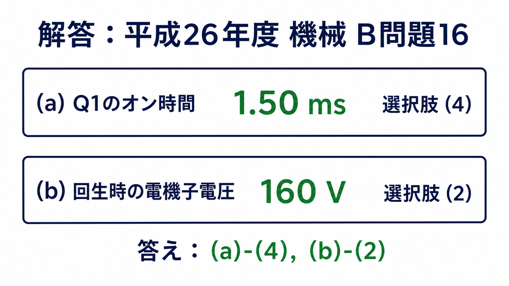 平成26年度機械B問題16のQ1オン時間1.50msと回生時電機子電圧160Vの解答