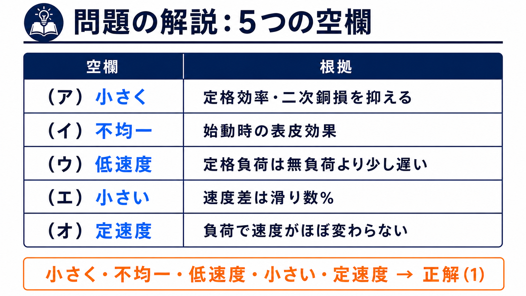 平成26年度機械A問題3の空欄を小さく、不均一、低速度、小さい、定速度で埋める表