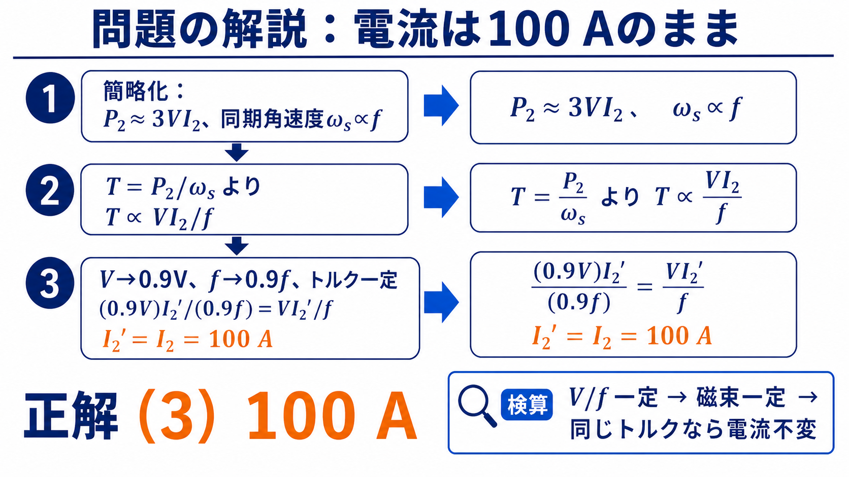 平成26年度機械A問題4でTがVI2割るfに比例する式から電流100アンペアを導く計算図