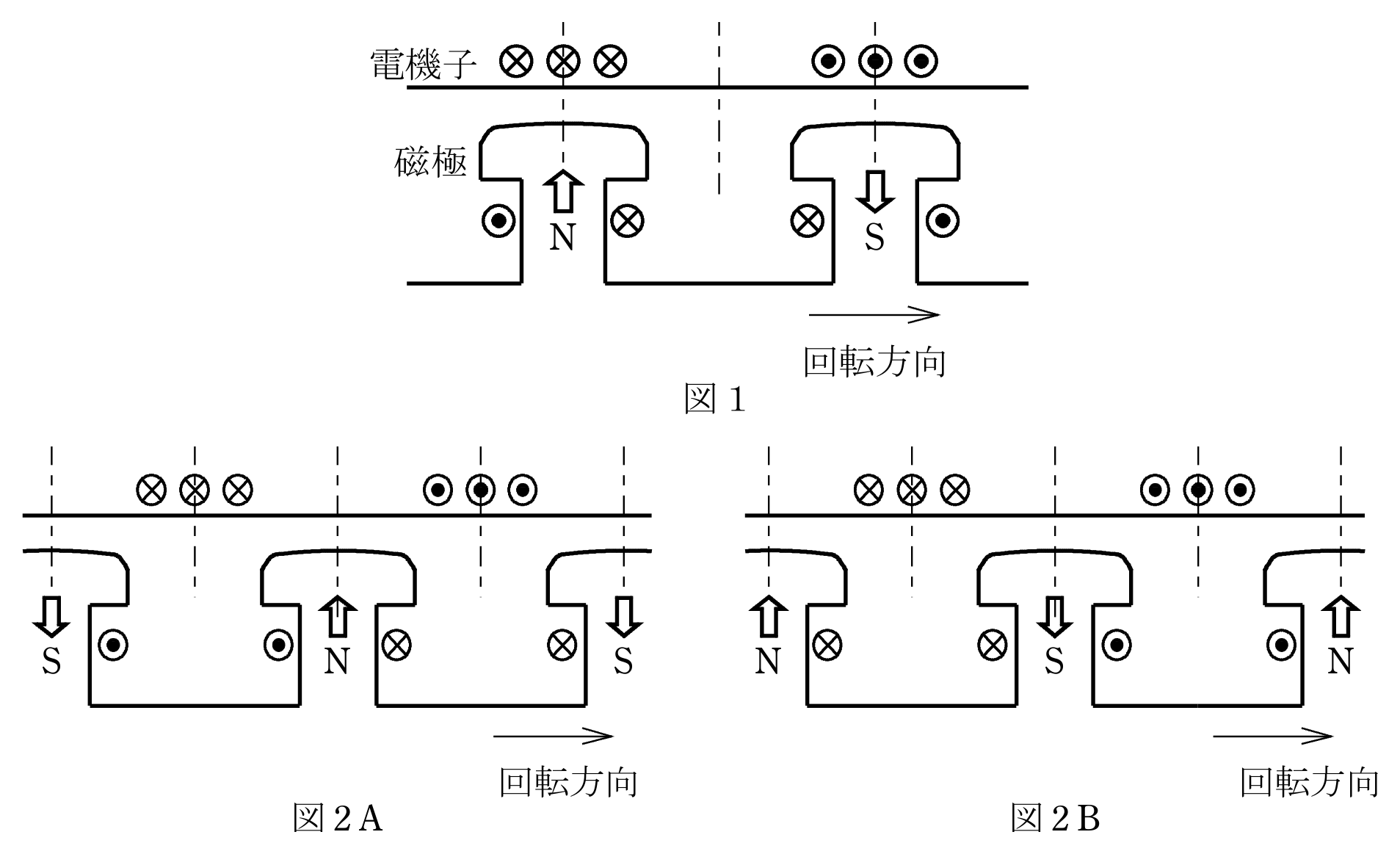 平成26年度 機械科目 A問題5 電機子反作用 図1・図2A・図2B