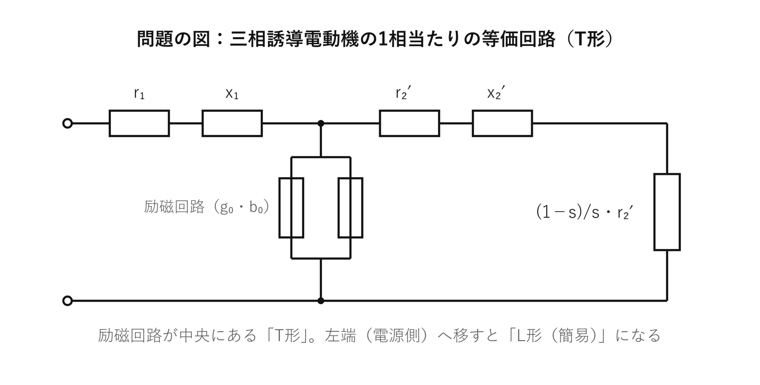 三相誘導電動機の1相当たりのT形等価回路（r1、x1、励磁回路、r2'、x2'、(1-s)/s r2'）