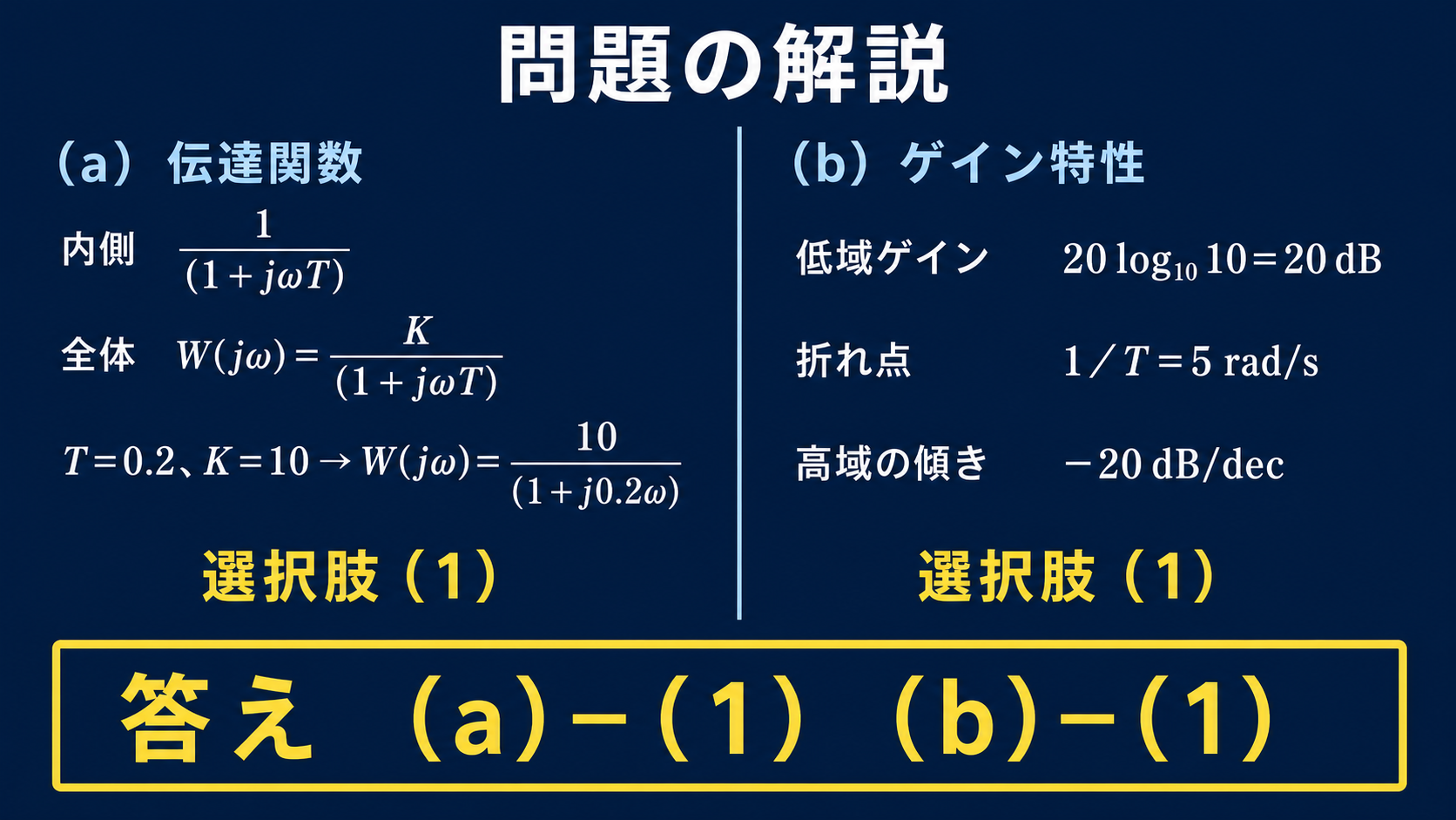 平成27年度機械B問題17の伝達関数とゲイン特性を計算し、aとbはいずれも選択肢1と示す図